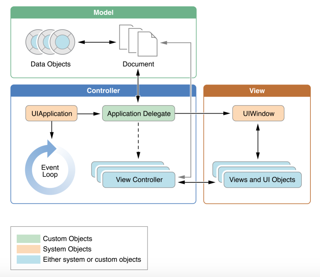 applifecycle