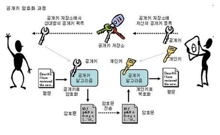 publicKey