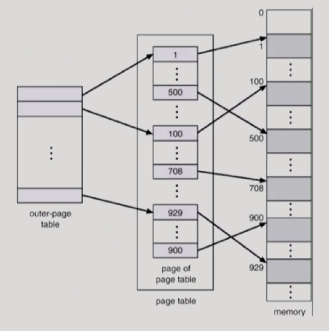 2levelpage