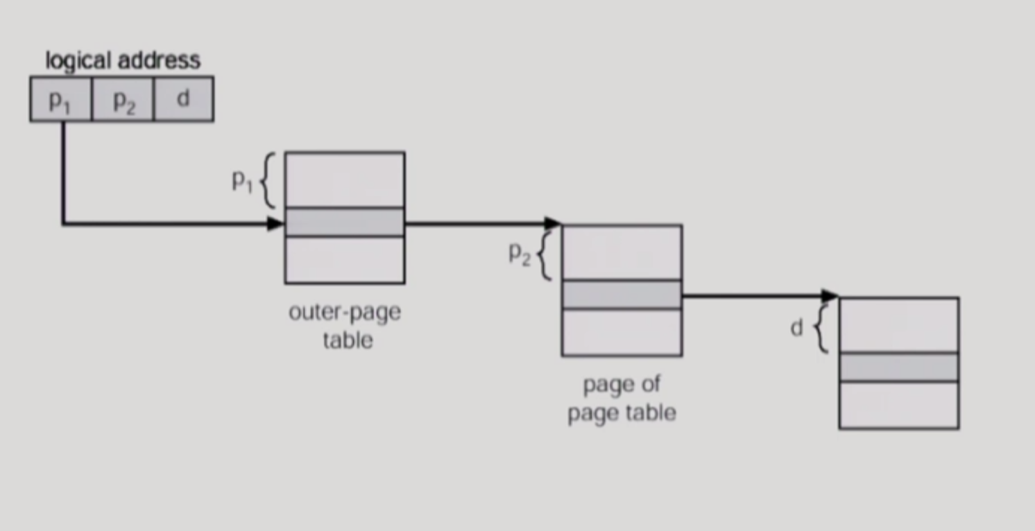 2levelpage