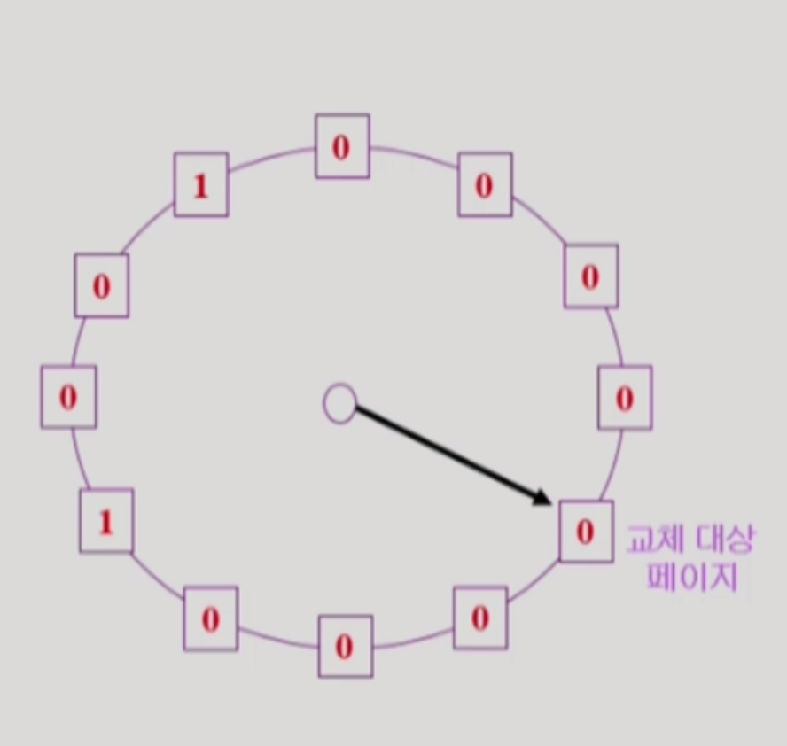 clockAlgorithm
