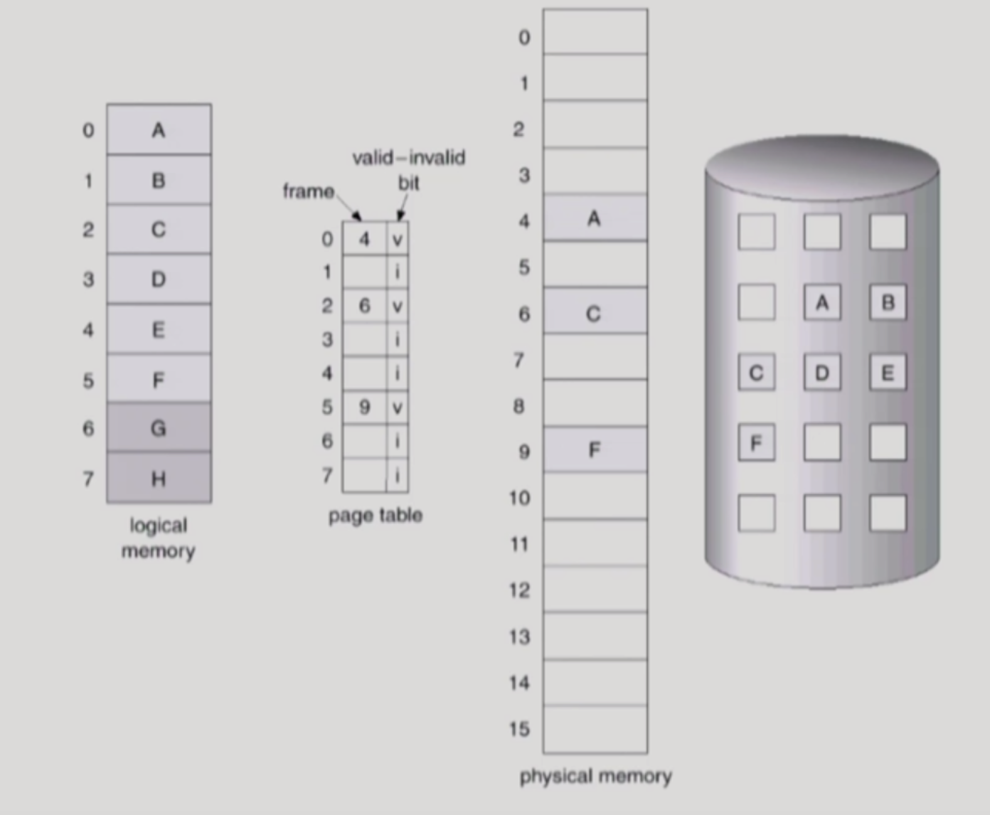 pageReplacement