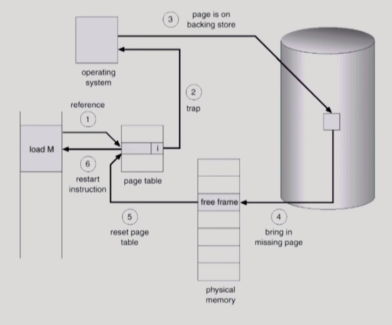 pageReplacement2