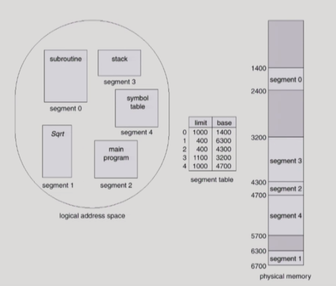 segmentation
